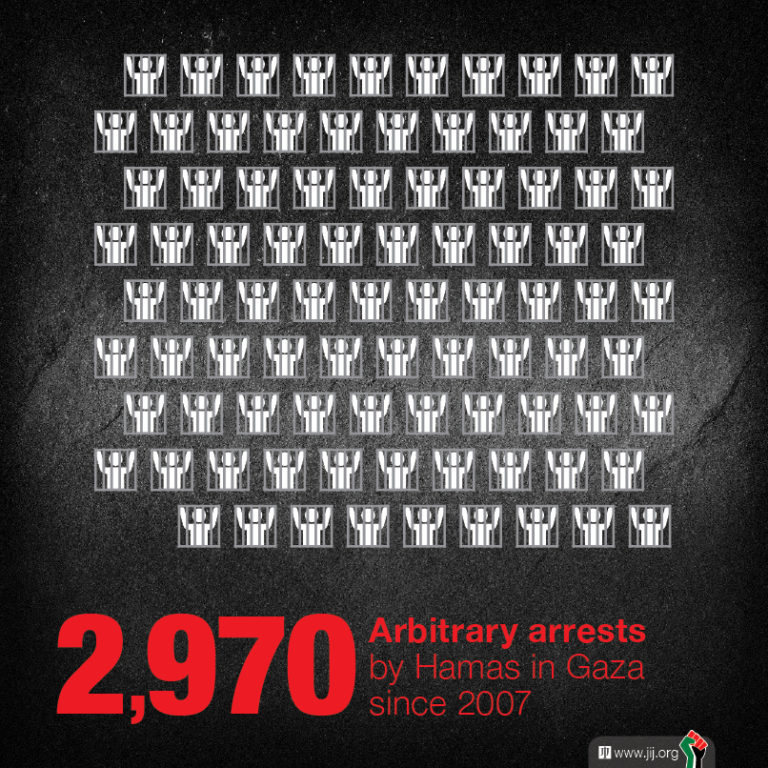 human rights violations