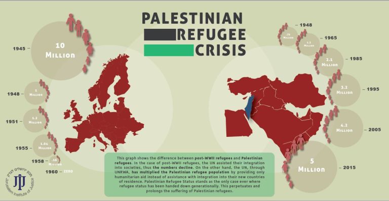 humanitarian aid organizations