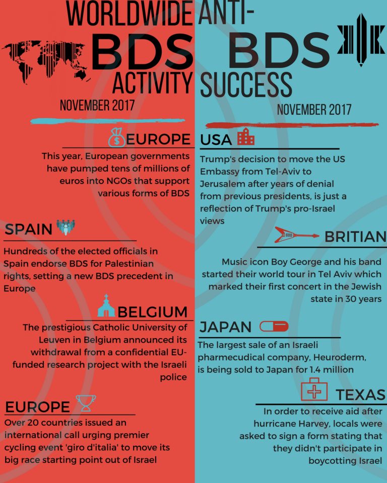 humanitarian aid organizations
