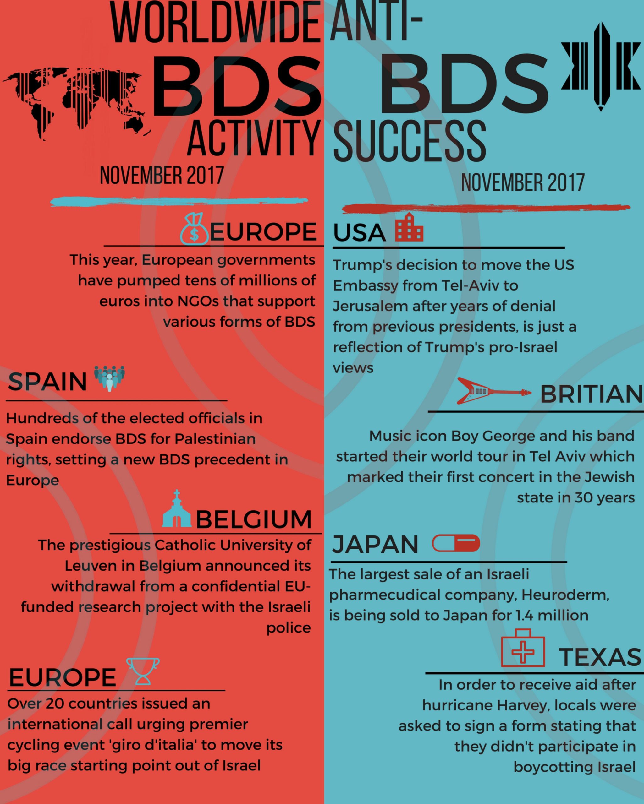 humanitarian aid organizations
