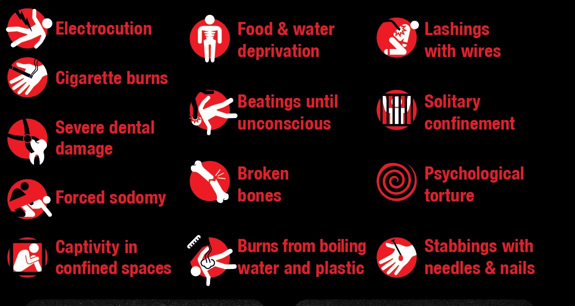 Human rights violations