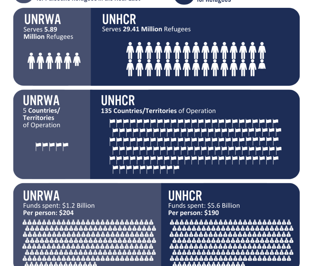 UNRWA (5)