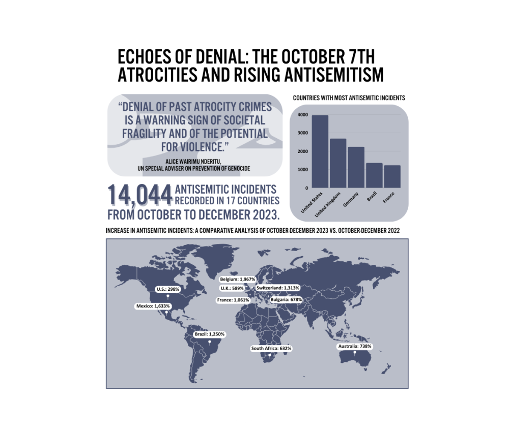 Antisemitism report factsheet (1500 x 1000 px)