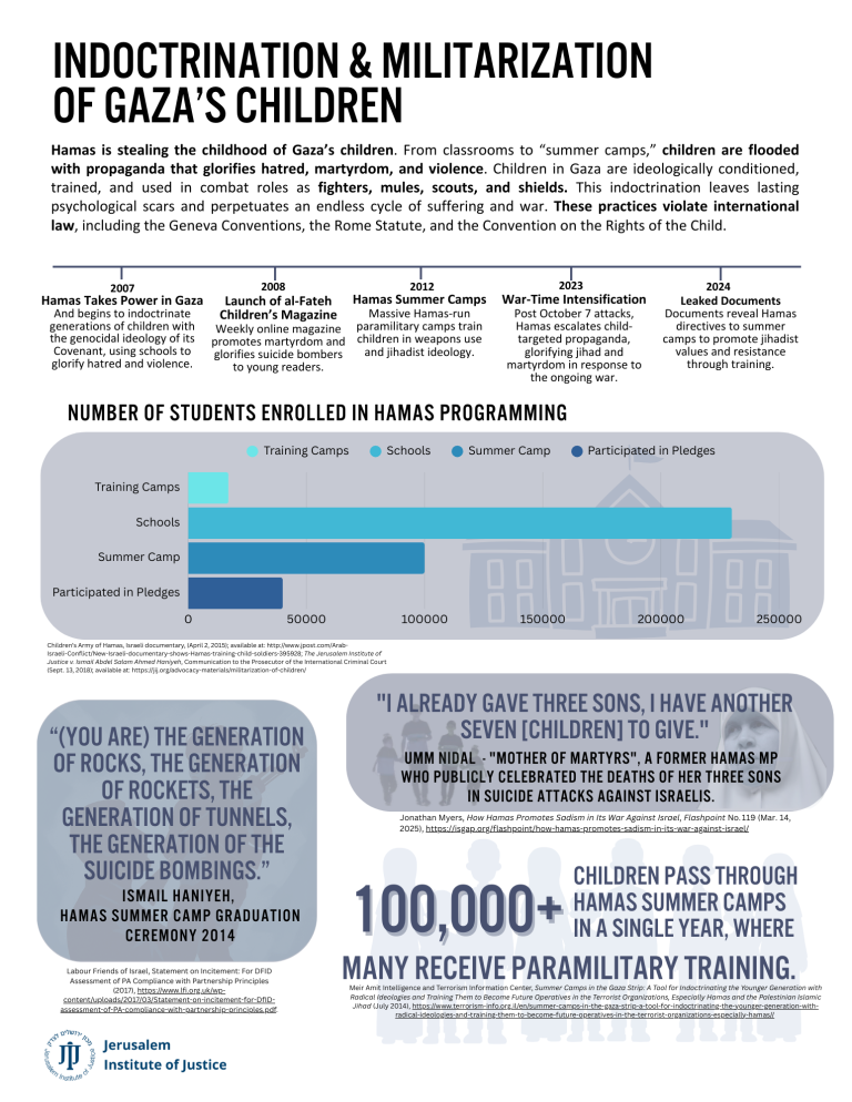 Child Soldiers in Gaza - FactSheet - Jerusalem Institute of Justice